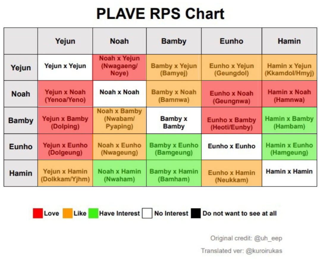 RPS Chart